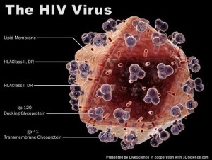 pidato-bahasa-inggris-hiv